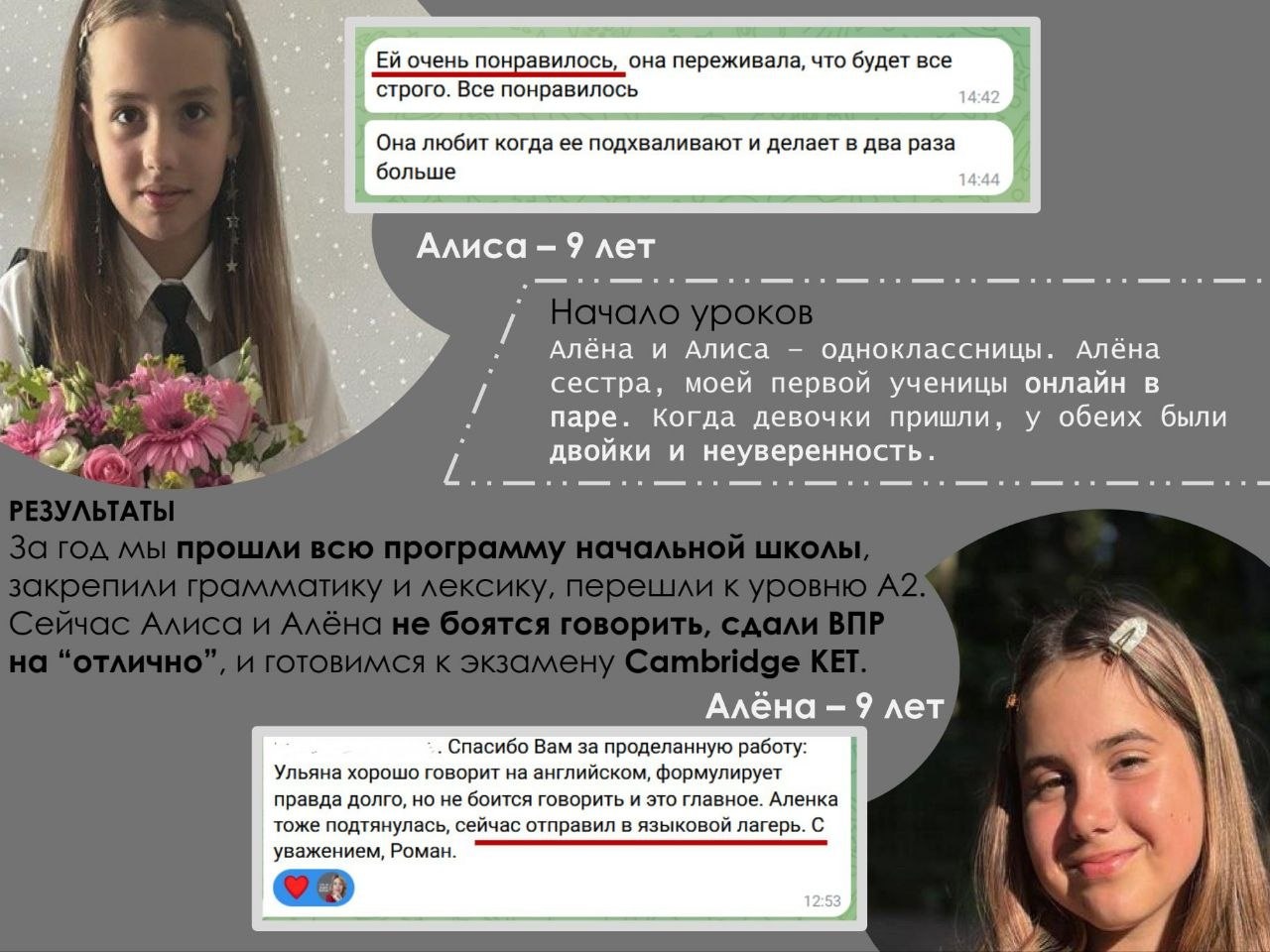 Кейс: Алиса и Алёна, прогресс за год занятий в паре, подготовка к Cambridge KET