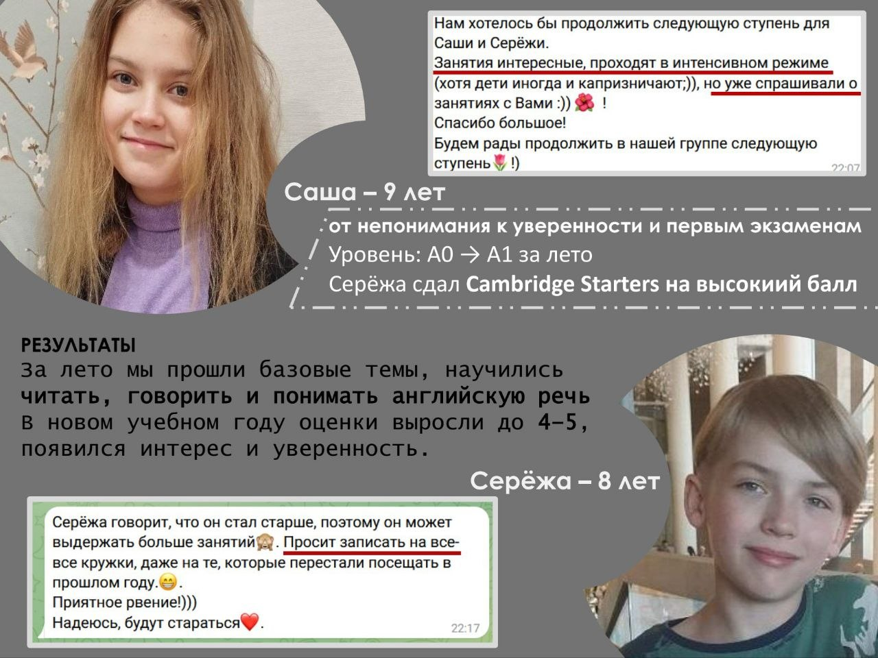 Кейс: Саша и Серёжа, прогресс с A0 до A1 за лето, Cambridge Starters